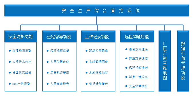 顺磊建材智慧安全帽应用 顺磊建材智慧安全帽应用